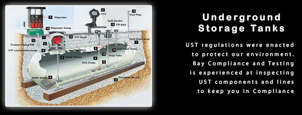 Img about underground storage tank